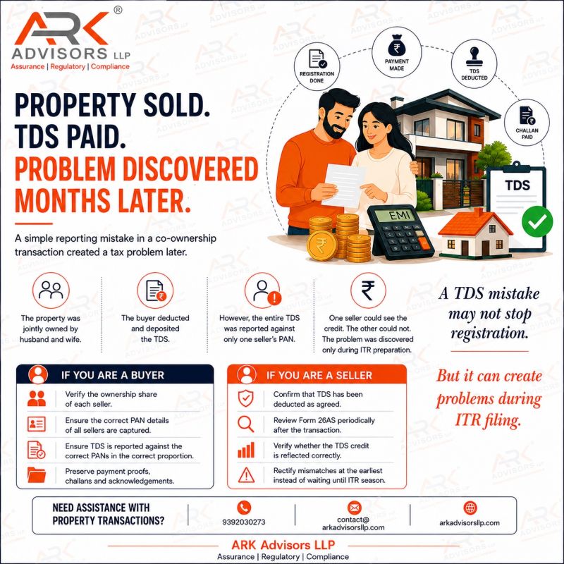 Co-owned property sale with TDS payment, challan submission, and registration completed.